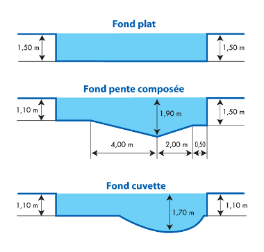 schema pentes